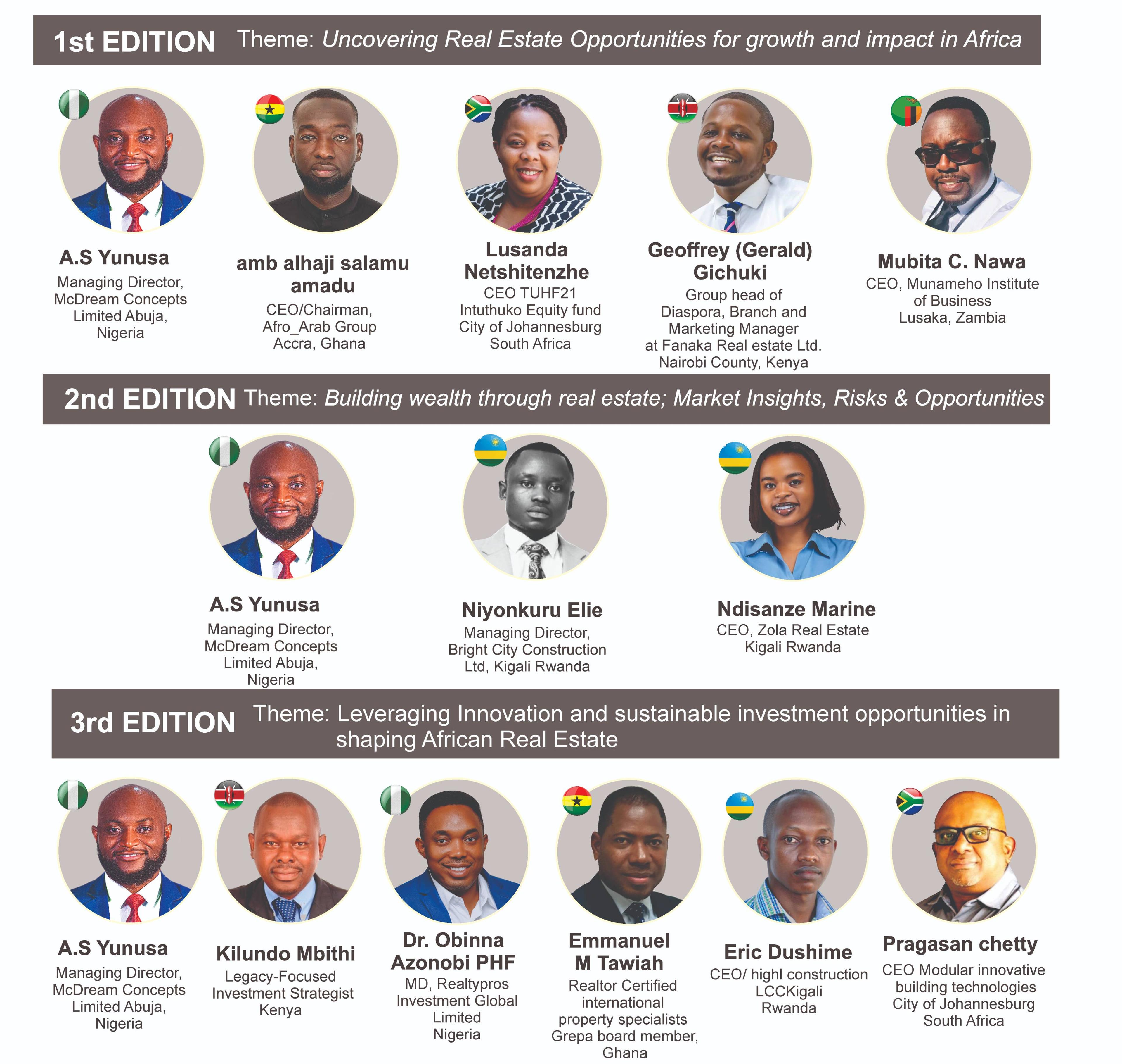 AREBI Forum speaker lineup across three editions